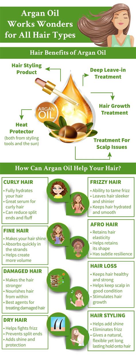 Is argan magic gooe for your hair infographics